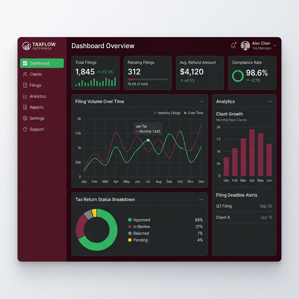 FBR IRIS Dashboard
